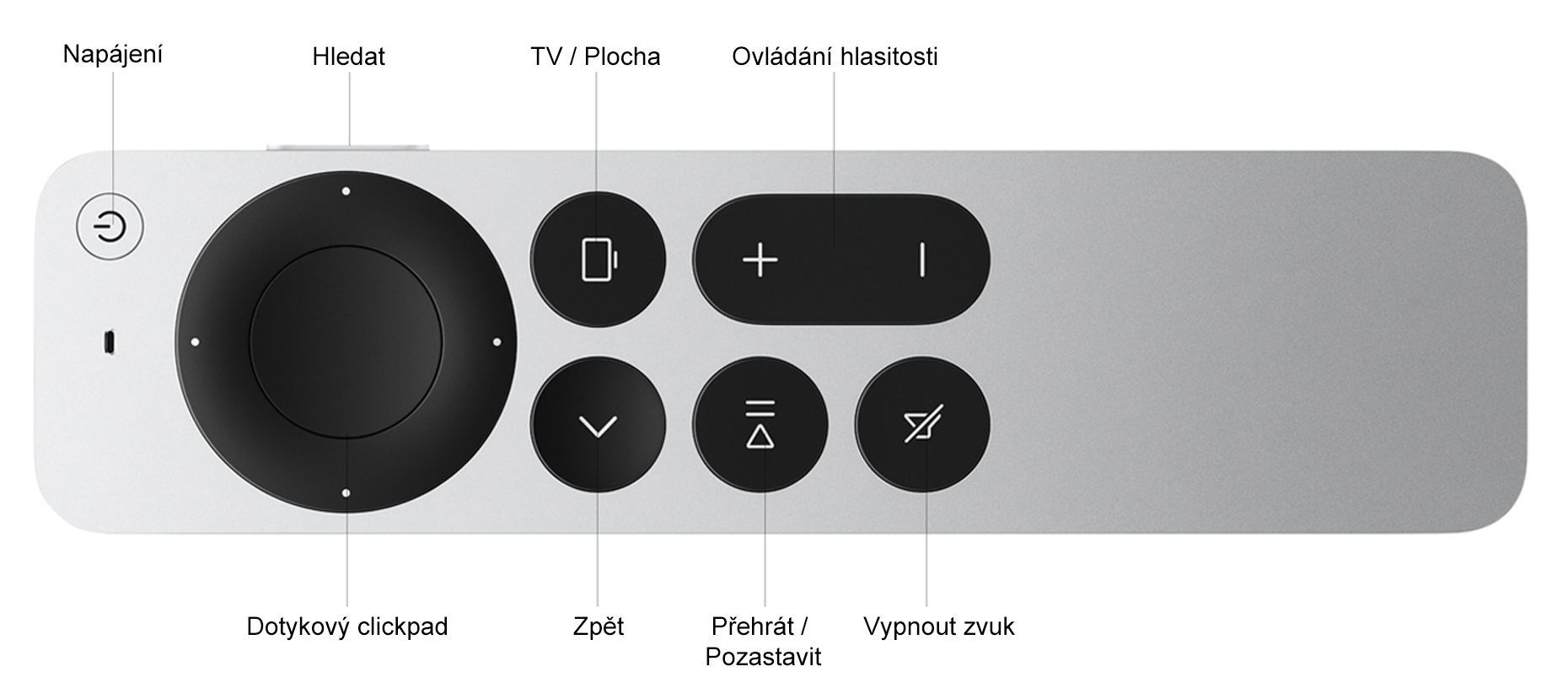 Apple TV 4K_Ovladac